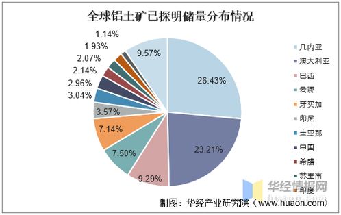 中國鋁業發展現狀、挑戰與趨勢 國內資源瓶頸下的貿易代理機遇