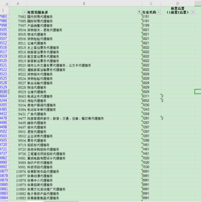 汽車銷售新模式下的經營范圍選擇 如何準確添加“經紀代理服務費”