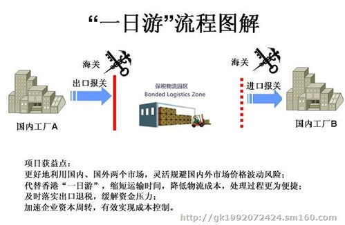 一般貿易保稅區轉廠與國內貿易代理 退稅政策解析與實踐路徑